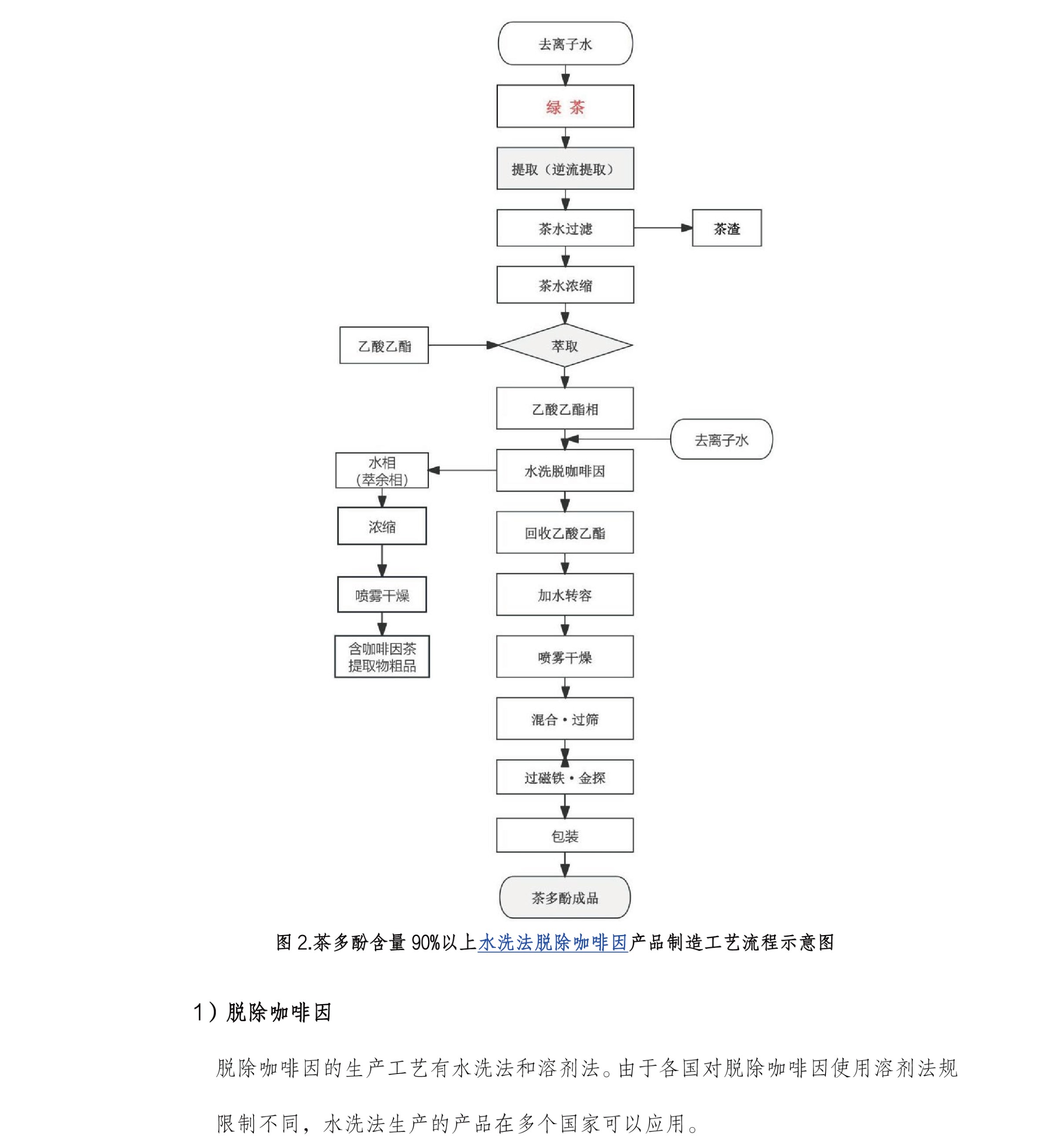 圖片關(guān)鍵詞